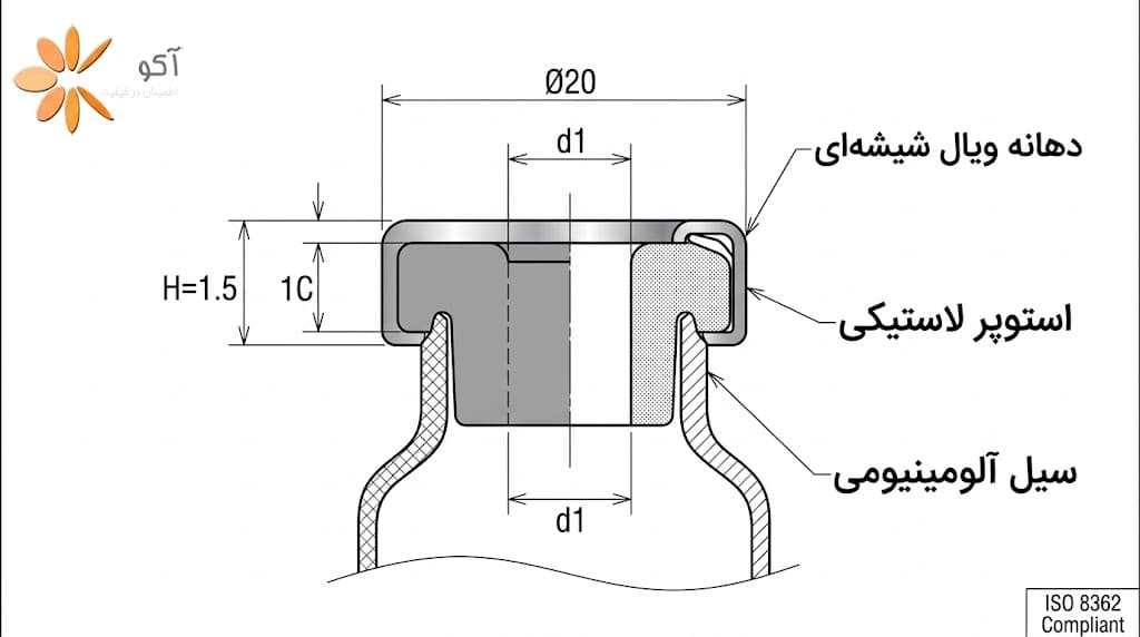 ابعاد استاندارد درپوش ویال ۱۳، ۲۰ و ۳۲ میلیمتر